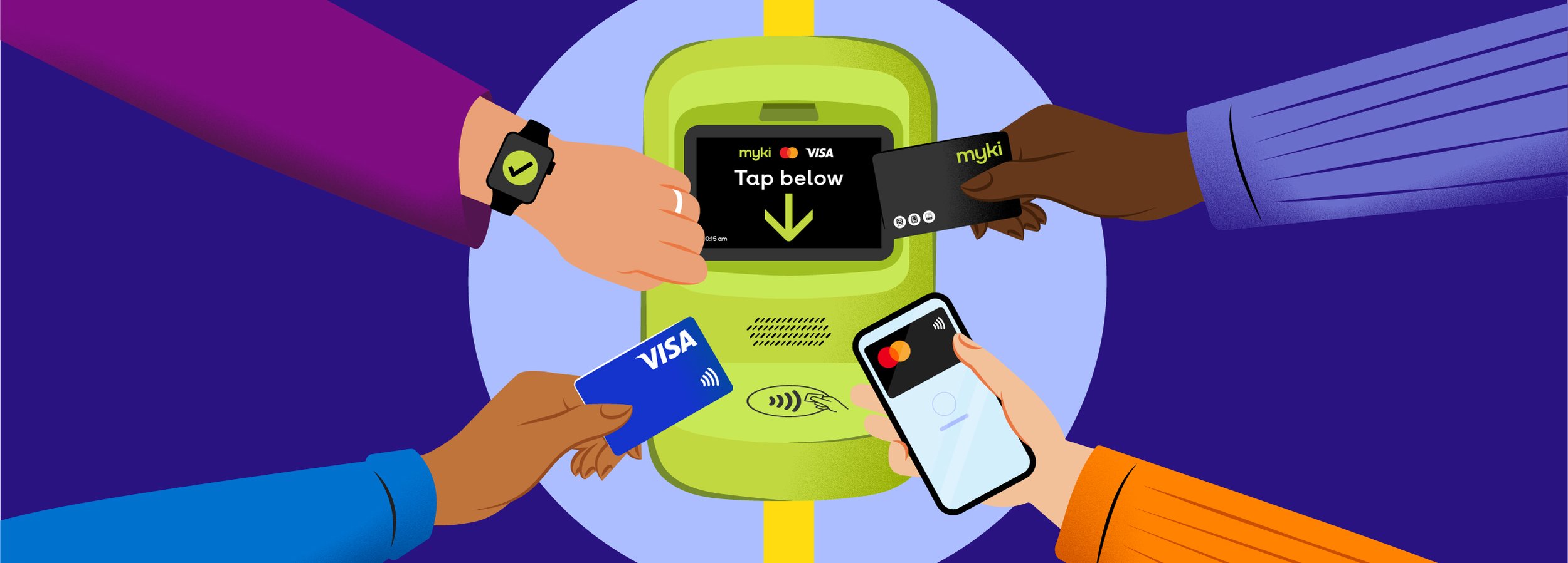 Alt text: Illustration of four hands tapping a green myki reader with a smartwatch, a myki card, a Visa debit card and a phone.